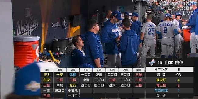 山本由伸、8回1失点wwwwwwwwww