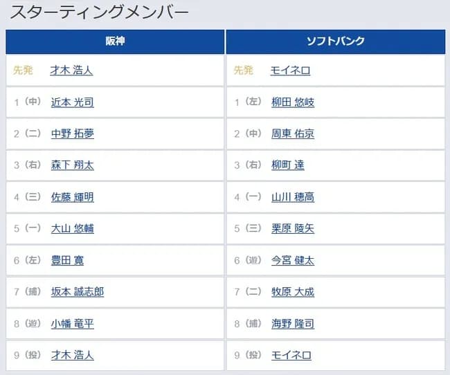 【日本シリーズ第3戦】6(左) 豊田 寛 8(遊) 小幡 竜平