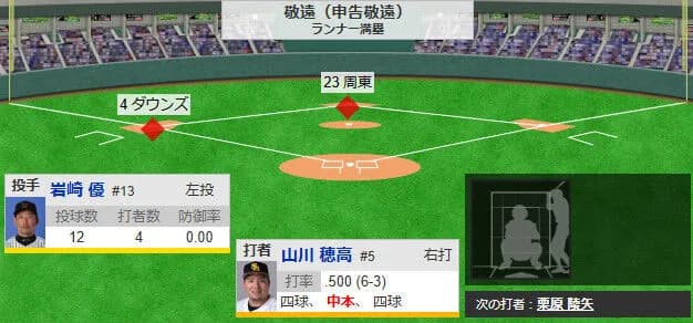 【化物】山川 日本シリーズで1HR4出塁