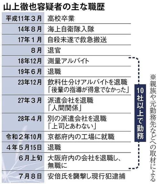 【悲報】山上徹也さんの経歴、完全に「俺本当はすごいんだ」と勘違いしてる弱者男性だったwww