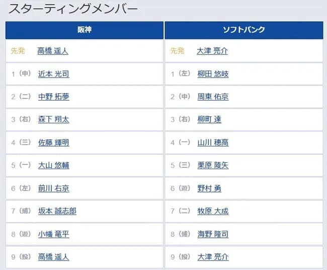 【日本シリーズ第4戦】5(一) 大山 悠輔 6(左) 前川 右京