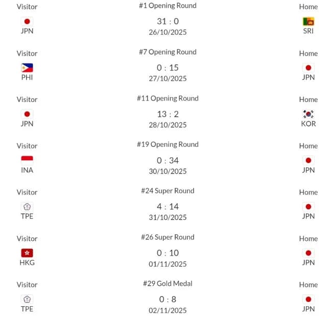 悲報 女子野球日本代表(マドンナジャパン)、アジア杯全勝優勝するも誰も話題にしない…