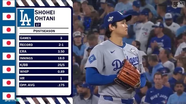 大谷が最終戦を6回無失点1本塁打ぐらいの成績で勝ってたら完璧だったよな