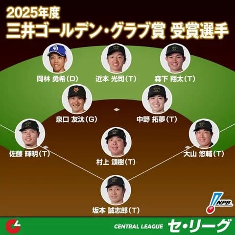 中日岡林、4連続4度目のゴールデングラブ賞に輝く!!!!!