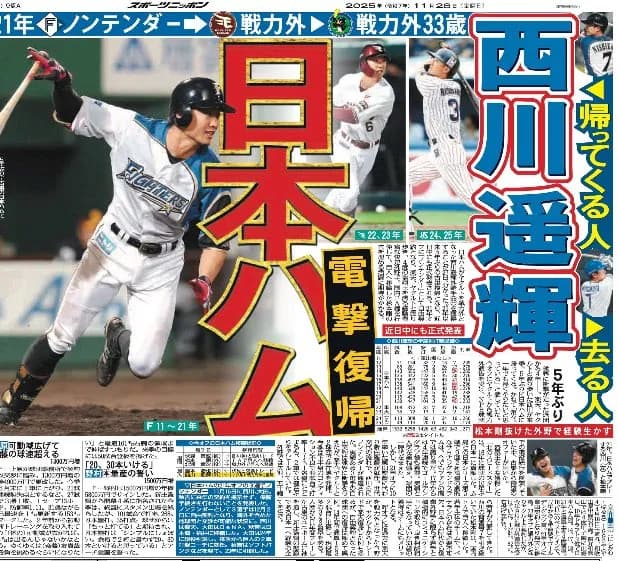 【悲報】西川遥輝さん(33)、5年ぶりの古巣日ハム復帰wwwwwwwwwww