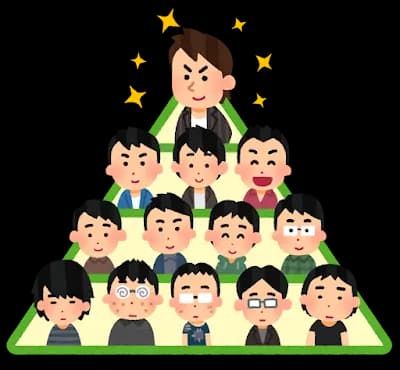 学歴←コイツ意味無くない?