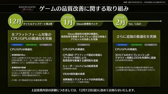 【朗報】モンハンワイルズ、来年の2月までバージョンアップ予定があることが判明!!wwwwwwww