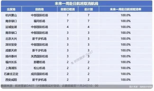 【大爆笑】中国、日本のダメージを誇張するために架空の航空路線の欠航を報じていた...