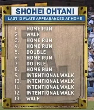 大谷翔平サンいま振り返ってもワールドシリーズでコレはいかれてる