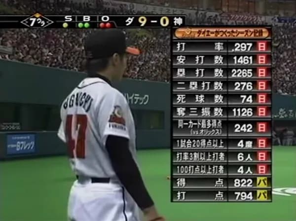 テレビ朝日「史上最強のプロ野球チームは2003年の福岡ダイエーホークス」