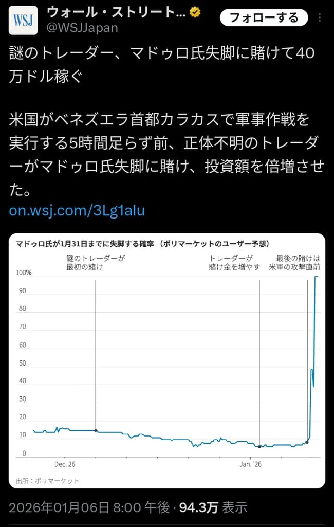 【画像】謎のトレーダー、マドロ大統領の拘束4時間前にマドロ失脚に大金ベットして7000万円稼ぐ