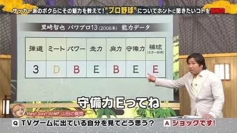 プロ野球選手「パワプロのワイの能力低すぎるやろ!コナミに文句言ってやる!!」