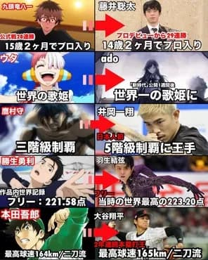 現実に追い越されてしまったアニメ作品