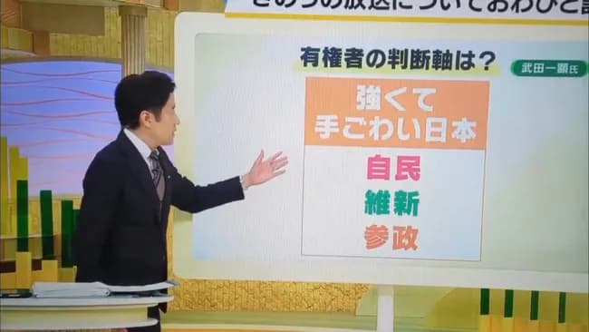 【悲報】「強くて手ごわい日本と書くつもりが、強くてこわい日本と書いてしまった」 MBSさん、釈明へ