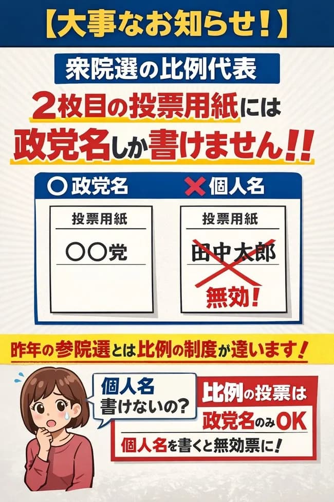 【悲報】今回の選挙、「個人名」を書いたら無効という戦略に出るwwww