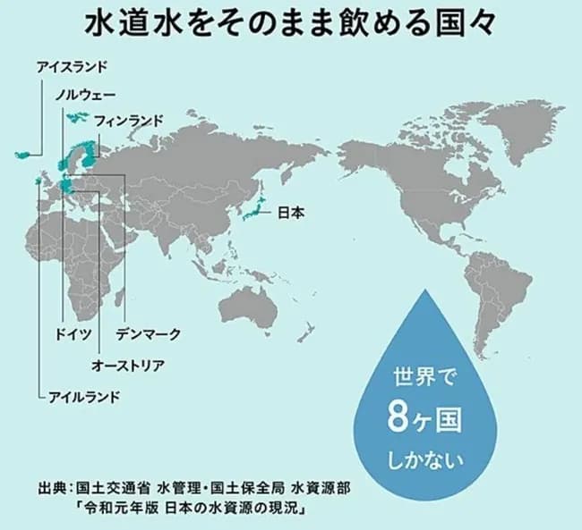 【画像】水道水をそのまま飲める国は世界で8カ国しかないwwww