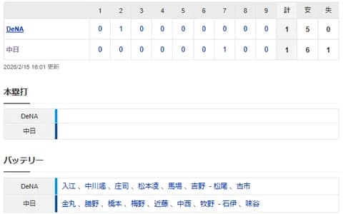 【試合結果】 2/15 中日 1-1 DeNA 金丸3回1失点、リリーフ陣は無失点も打線僅か1得点で引き分け 石川マルチヒット【練習試合】