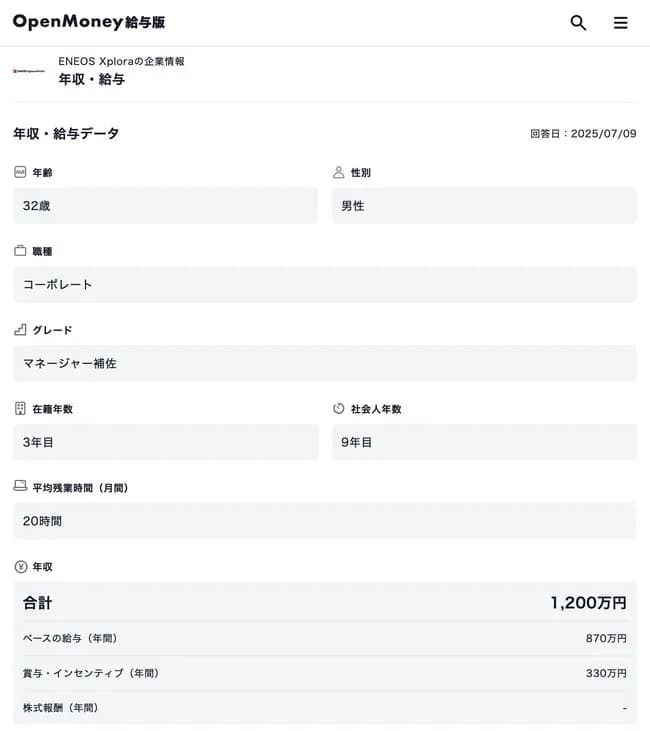 【悲報】エネルギー業界さん、待遇がバグってしまう