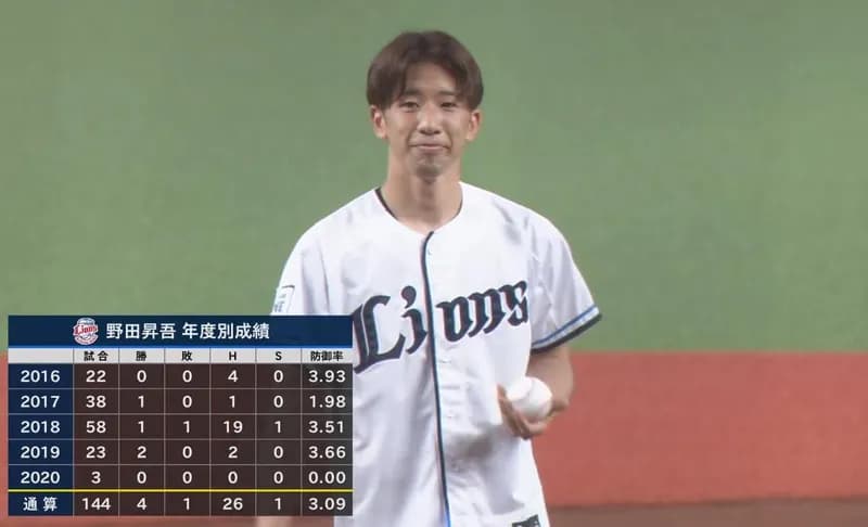 元西武・野田昇吾、フライング出場停止でバイト生活