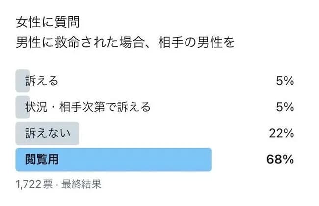 【悲報】AEDを使ったら訴えられる論、嘘だったwwwwwwww