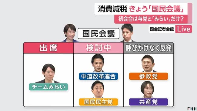 【悲報】消費減税のための国民会議、野党からはチームみらいのみ参加