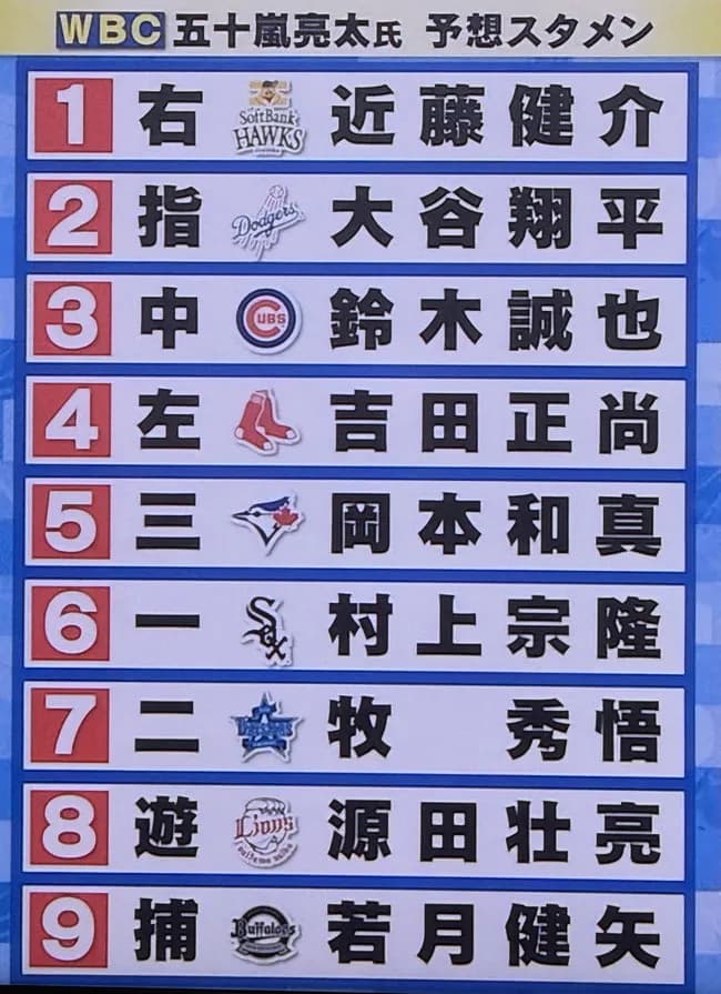 【急報】WBC開幕まであと1週間!大谷も合流