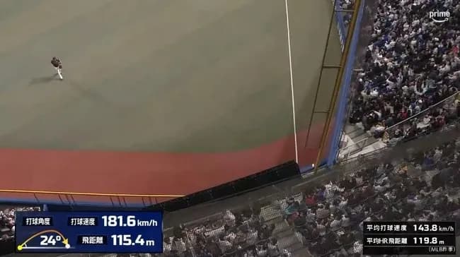 【朗報】新生バンテリンドーム、ガチでホームラン量産しまくるwwwwwww