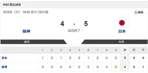 【阪神vs.侍ジャパン】4-5で侍ジャパン勝利!