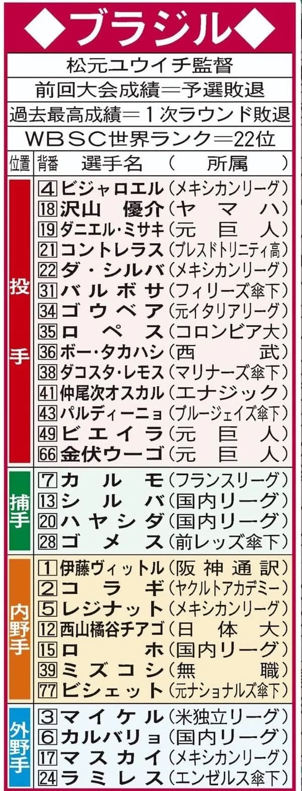 WBC、無職でも参加可能へ