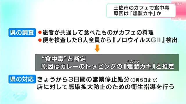 彡(^)(^)「燻製牡蠣のカレー美味いなぁ」→彡()() カフェで10人が食中毒 ノロウイルスG2検出