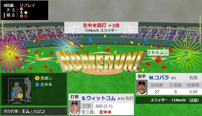 【WBC1次R・韓国対チェコ】韓国・ウィットコム、二打席連発となる2ランホームラン!リードを5点に広げる!!!!!!!!!!!!!!!!