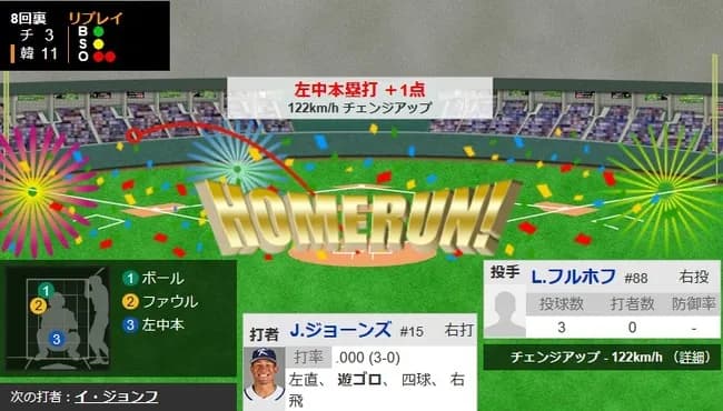 【WBC1次R・韓国対チェコ】韓国、8回裏にジョーンズのソロホームランでリードを8点に広げる!!!!!!!!!!!!!!