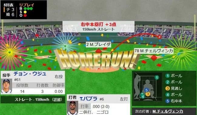 【WBC1次R・韓国対チェコ】チェコ、5回表1アウト一二塁からバブラの3ランホームランで3点差に迫る!!!!!!!!!!!