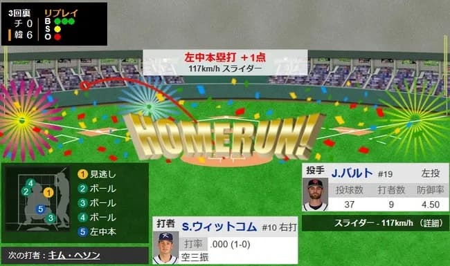 【WBC1次R・韓国対チェコ】韓国、3回裏にウィットコムのソロホームランでリードを6点に広げる!!!!!!
