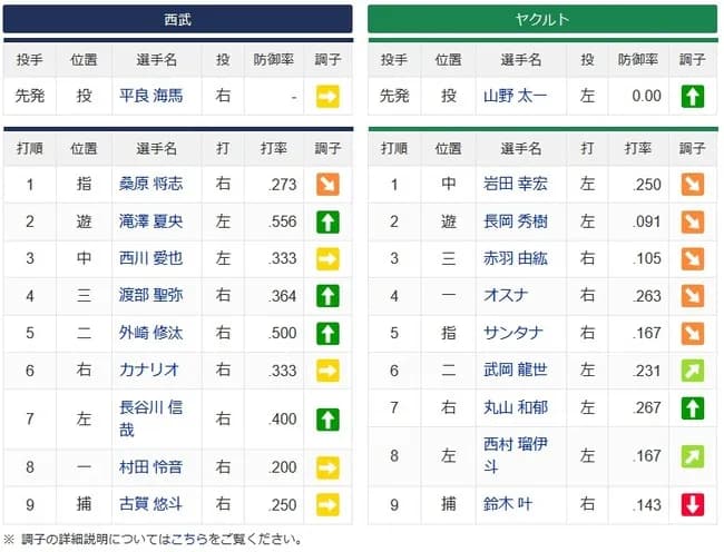 3(三) 赤羽 1(指)桑原