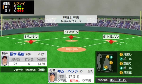 松本裕樹、耐える!!