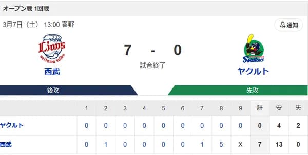 【試合結果】ヤクルト0-7ライオンズ 先発山野4回1失点 阪口1回5失点