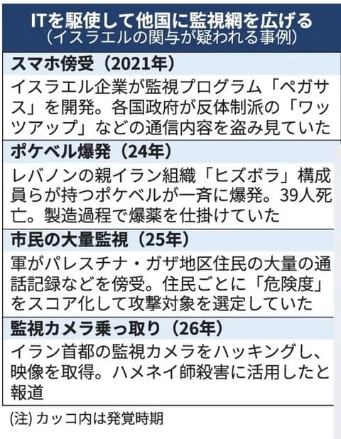 イスラエルの戦い方正直かっこよすぎる