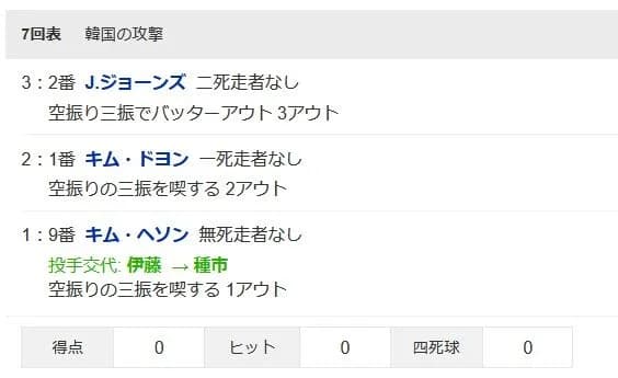 【WBC1次R・侍ジャパン対韓国】侍ジャパン三番手・種市、7回から登板して三者連続三振!!!!!!!!!!!!!