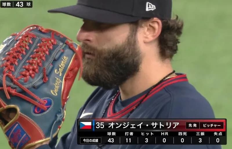 チェコ代表サトリア、侍ジャパン打線を翻弄!有終の美を飾る