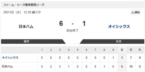 【vs.オイシックス 教育リーグ】6-1で勝利!
