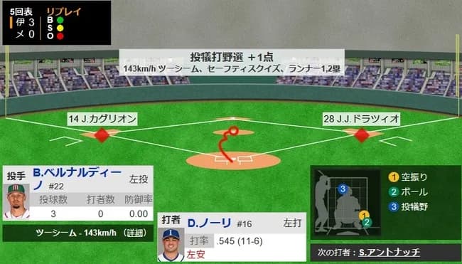 【WBC1次R・メキシコ対イタリア】イタリア、5回表にスクイズで3点目!!!!!!!!!!!!!!