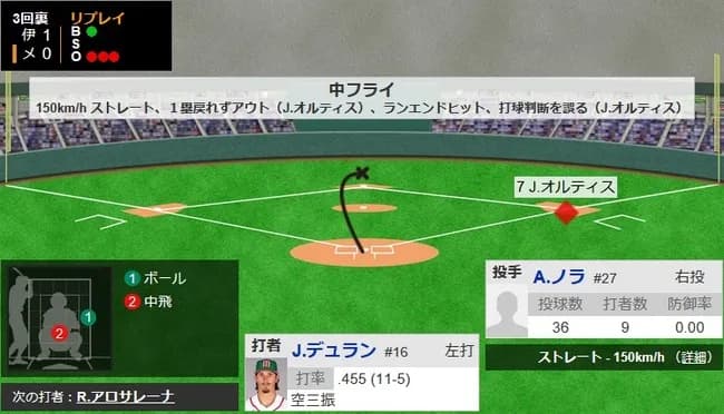 【WBC1次R・メキシコ対イタリア】メキシコのランナー、やらかす…