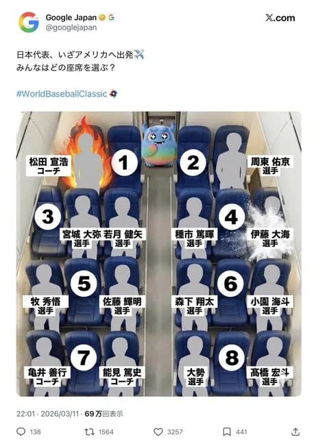 Google Japan「WBC侍JAPANの飛行機の座席、キミならどこに座る?」