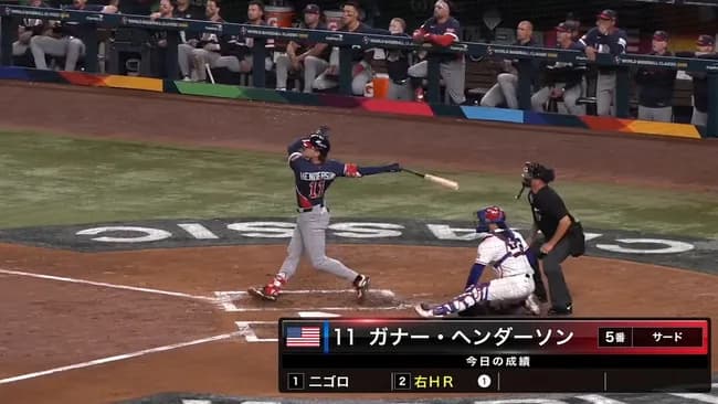 【朗報】ガナーヘンダーソンさん、打率.429 2HR OPS1.358のチーム内最高成績でMVPに