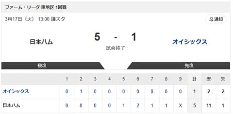 【vs.オイシックス 東地区 1回戦】5-1で勝利!