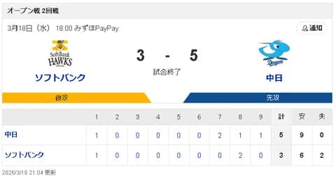 【3/18 OP戦 D5-3SB】先発ドラ1中西聖輝が好投!田中幹也&カリステの2本のホームランで勝利!!