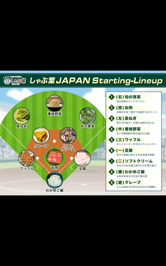 【悲報】しゃぶ葉公式さん、打線を組んでみるも肉に2番を打たせるというクソ無能采配wwwww