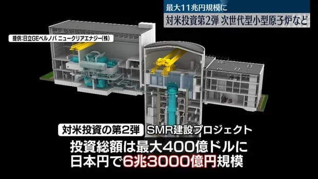 高市首相、対米投資11兆円でアメリカに小型原発と天然ガス発電所を建造へ