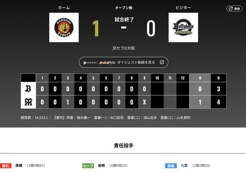 オリックス 阪神に0対1で敗戦・・・打線・・・